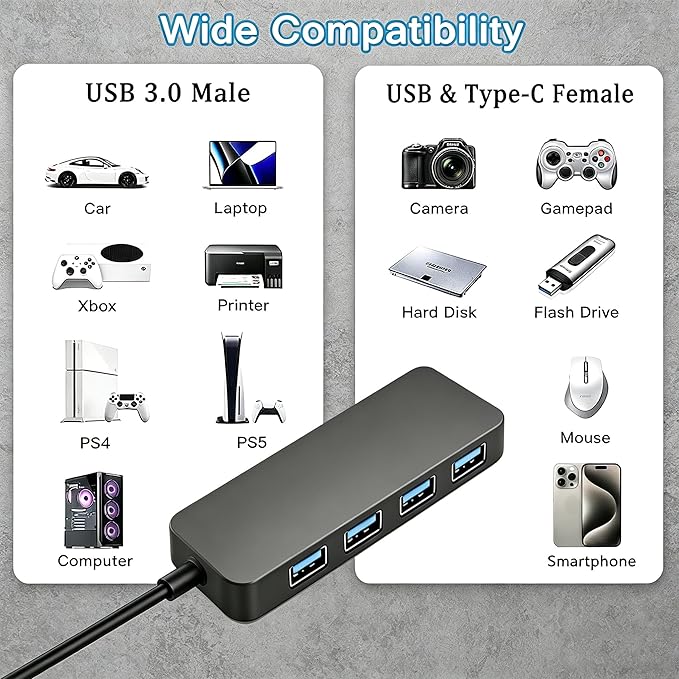 4 Port USB 3.0 Splitter USB Expander for Mouse, Keyboard, Flash Drive, U Disk, Printer, Laptop, Desktop PC, Xbox, PS5 Hub Splitter Portable