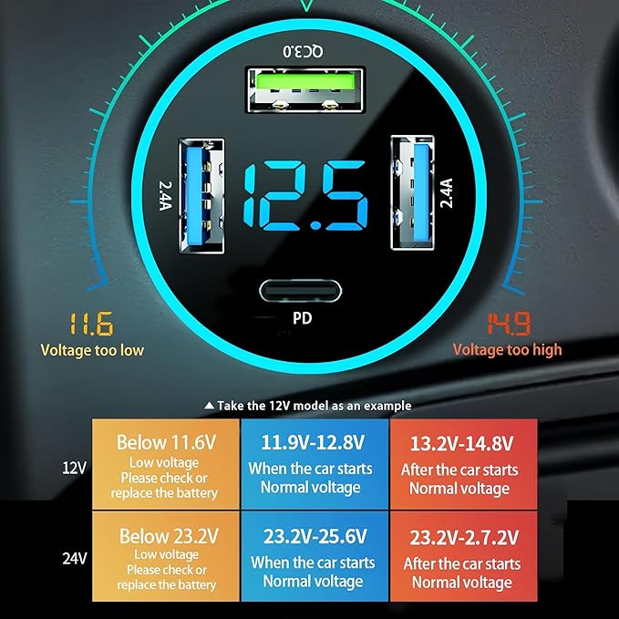 Car Charger Adapter, 4-Port Cigarette Lighter USB Charger Adapter with Voltmeter PD 3.0 & QC 3.0 Car USB Charger Multi Port Accessories Fast Charging for iPhone, Samsung, iPad & Phone Tablets