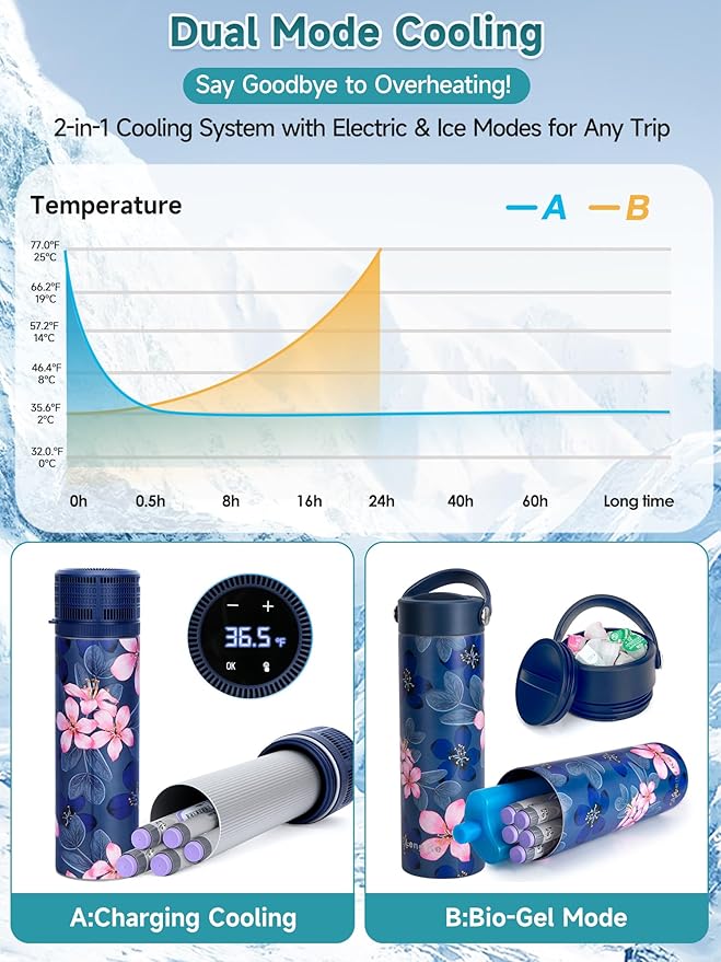 Electric Insulin Cooler Travel Case, USB Charger & Biogel Ice Box - Unlimited Hours, 35-68°F Custom & Display Temperature Medical Cooler, TSA Approved Diabetic Medication Refrigerator