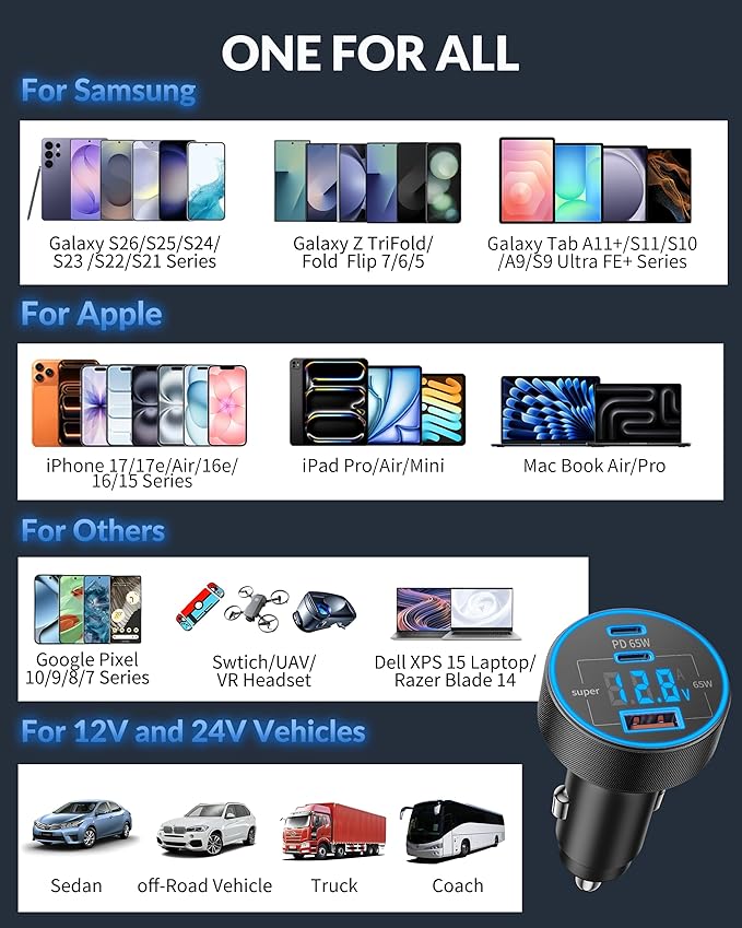 130W 3-Port USB C Super Fast Car Charger (with Voltage Display) for Samsung Galaxy S26/S25/ S24/S23/S22 Ultra/Z Fold/Flip, Android Phone, Type C Car Charger Adapter Accessories + 240W 3FT USB C Cable