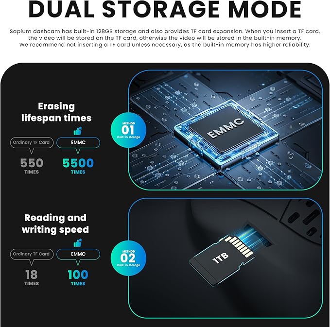 QHI 4K Dash Cam Fit Dodge RAM 1500 2019-2024, Hidden OEM Style, 4K Front & 1080P Rear Camera, 128GB EMMC, 24H Parking Mode, GPS & CPL, for Rebel Big Horn Laramie (S87 Front only 4K)