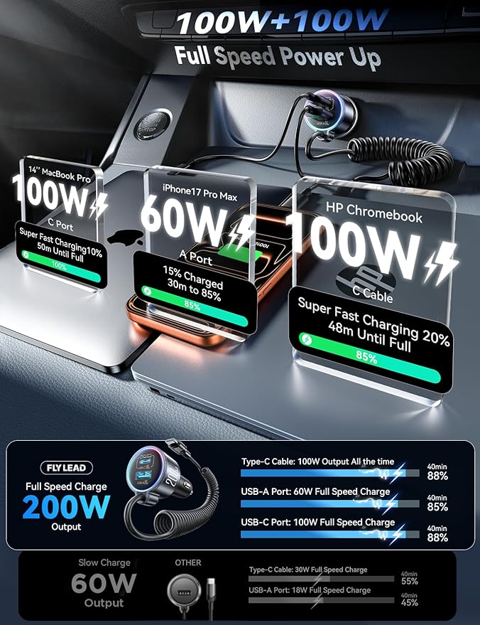 200W Car Charger USB C, PD100W Fast Charge w/100W Type C Fast Charging 5FT Coiled Cable, PD3.0/QC4.0/PPS Cigarette Lighter Phone Adapter for iPhone 17/16 ProMax, MacBook Pro/Air, Samsung S26/S25, iPad