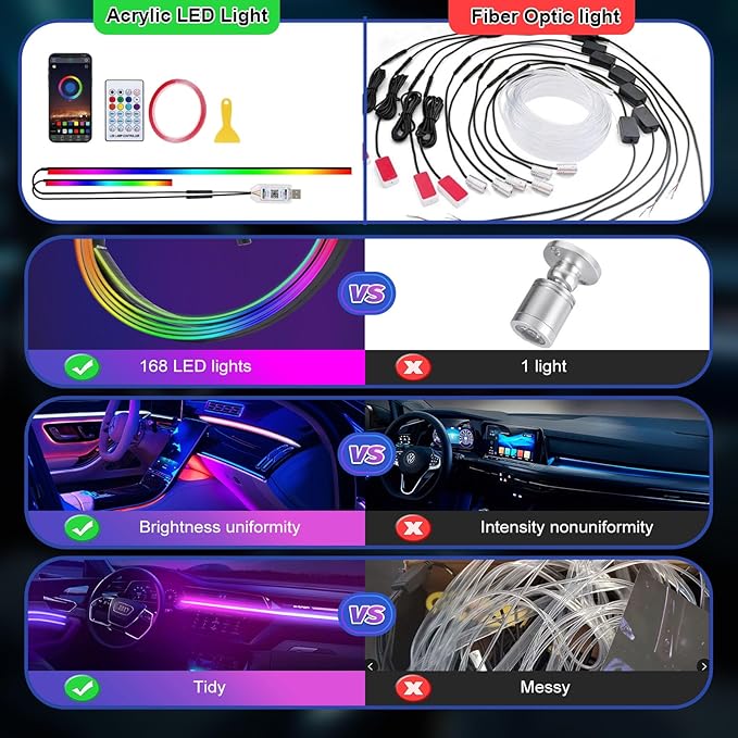 2 in 1 Acrylic Car LED Lights Interior, RGB Ambient Llighting Car Kit with 168 LEDs, 16 Million Colors, Music Sync, App & USB & Remote Dashboard Ambient Lighting for Car