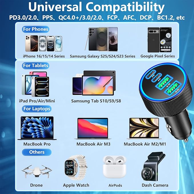 Car Charger USB C, KYOHAYA 90W 4-Port Dual USB-C & USB-A Power Cigarette Lighter Adapter PD/QC Type C Car Charger Fast Charging for iPhone 17 Pro 17 Pro Max 16 15 14 13 12 11/Galaxy S26 S25/Pixel/iPad