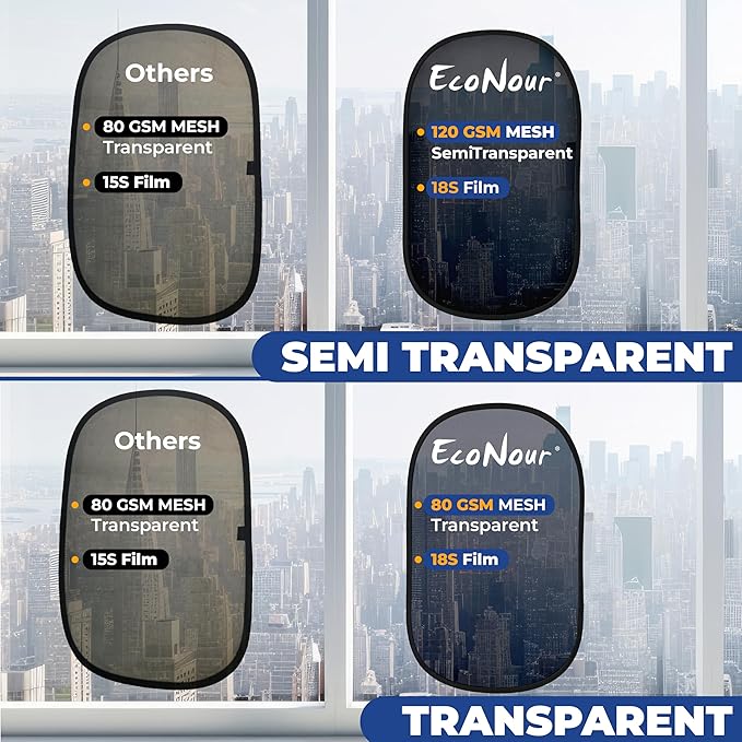 EcoNour Car Side Window Shades for Baby |2 Pack Side Window Sunshade for Kids | 18S Premium Static Cling |Automotive Sun Protection Baby from UV and Sun Glare |Car Accessories Large (21"x14")