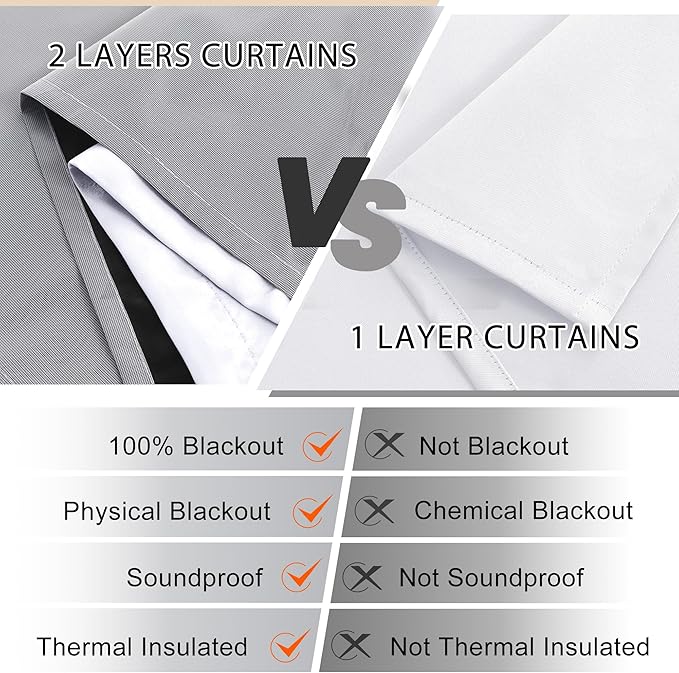 XWZO White Blackout Curtains with Tiebacks - Heat and Full Light Blocking Window Panels with Grommets for Bedroom/Nursery, 84 Inches Long Thermal Insulated Draperies, White, W42 x L84, Set of 2