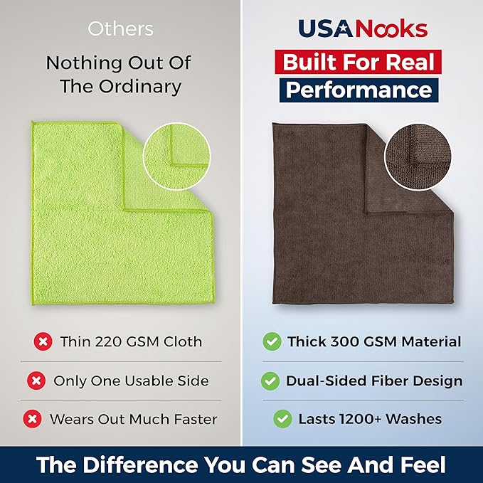 USANOOKS Premium 300GSM Microfiber Cleaning Cloth - 12.5"x12.5" High Performance - 1200 Washes, Ultra Absorbent Microfiber Towels for Cars Undercarriage, Rims & Engine Bay Cleaning - Microfiber Cloth