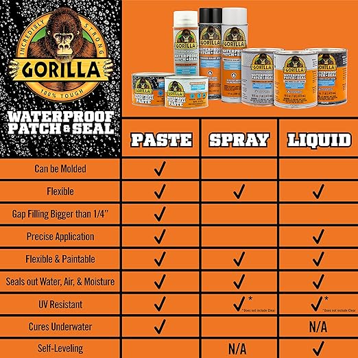 Gorilla Patch & Seal Liquid Rubber Waterproof Sealant, Black, 32 Ounce (Pack of 1) - Seals Out Water, Air, and Moisture